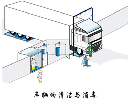 汽車消毒通道